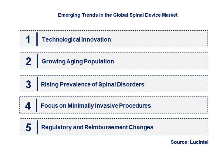Emerging Trends in the Spinal Device Market