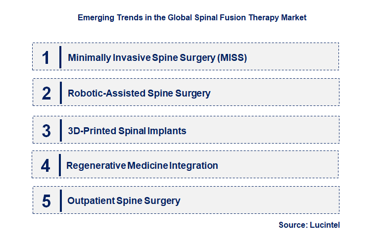 Emerging Trends in the Spinal Fusion Therapy Market