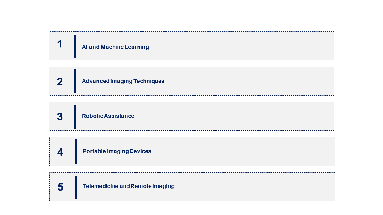 Emerging Trends in the Spinal Imaging Market