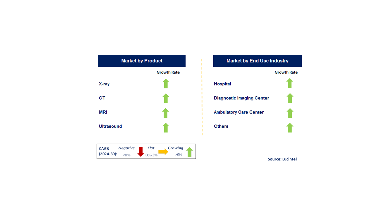 Spinal Imaging by Segment