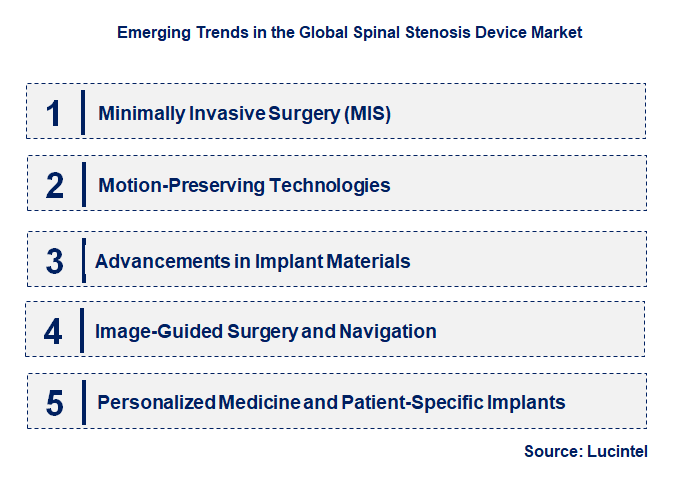 Emerging Trends in the Spinal Stenosis Device Market