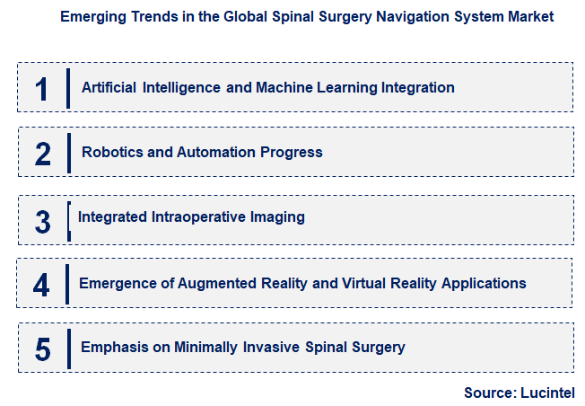 Emerging Trends in the Spinal Surgery Navigation System Market