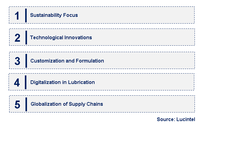 Emerging Trends in the Spindle Anti Wear Oil Market