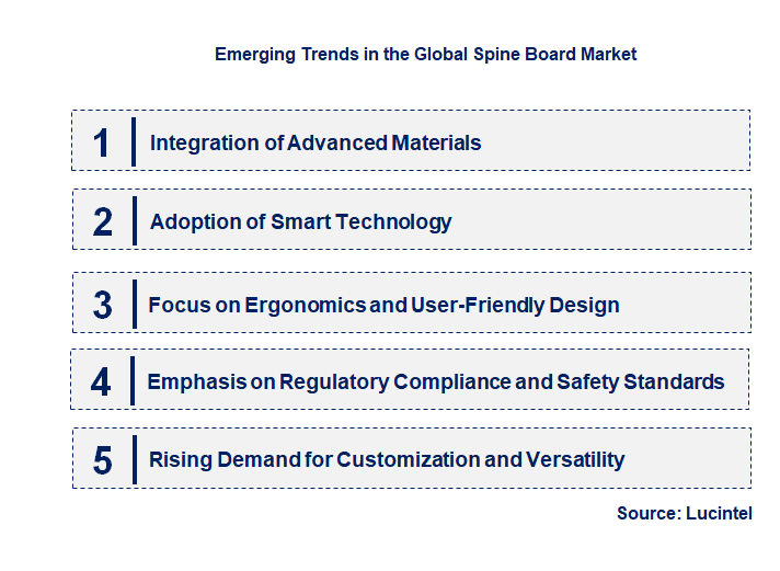 Emerging Trends in the Spine Board Market
