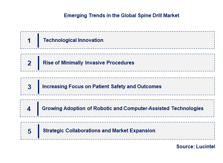 Emerging Trends in the Spine Drill Market