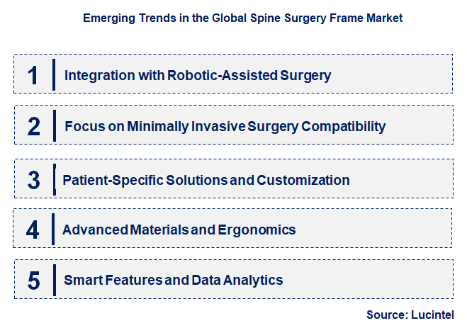 Emerging Trends in the Spine Surgery Frame Market