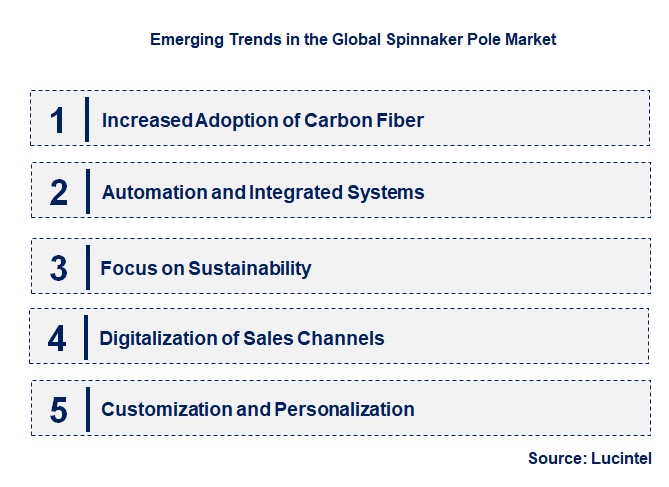 Emerging Trends in the Spinnaker Pole Market