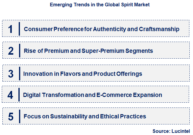 Emerging Trends in the Spirit Market