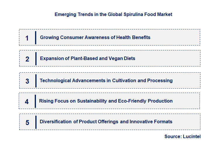 Emerging Trends in the Spirulina Food Market