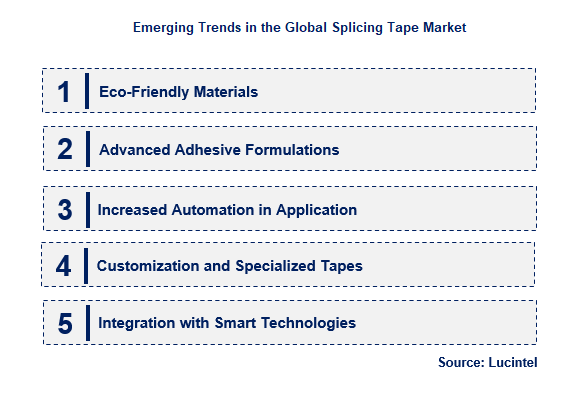 Emerging Trends in the Splicing Tape Market