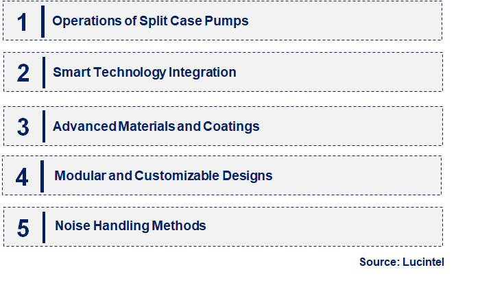 Emerging Trends in the Split Case Pump Market