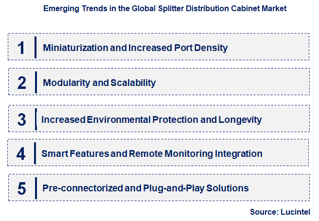 Emerging Trends in the Splitter Distribution Cabinet Market
