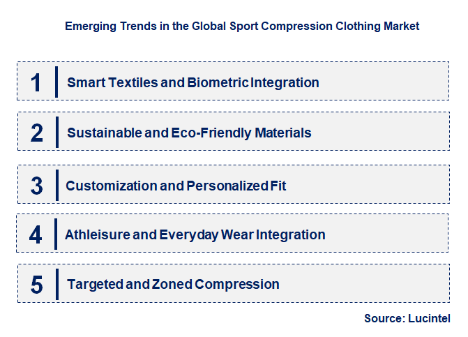 Emerging Trends in the Sport Compression Clothing Market