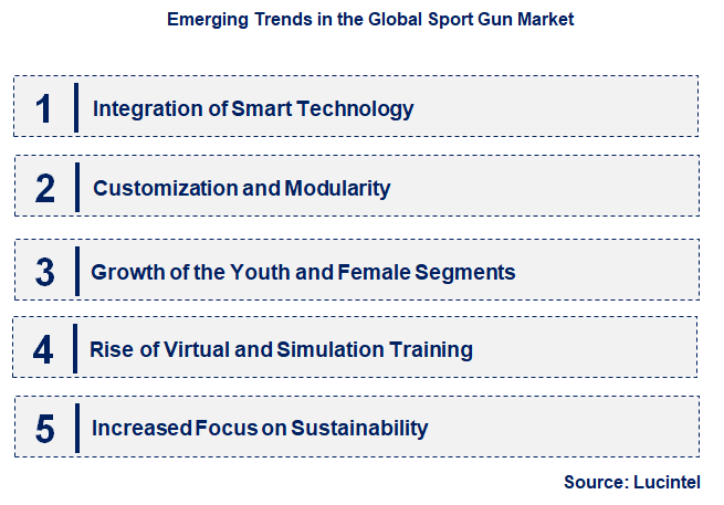 Emerging Trends in the Sport Gun Market