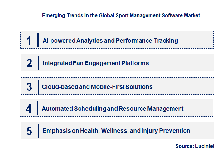 Emerging Trends in the Sport Management Software Market