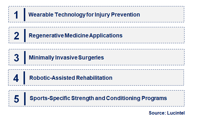 Emerging Trends in the Sport Medicine Market