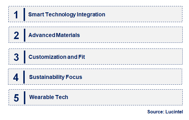 Emerging Trends in the Sport Protective Equipment Market