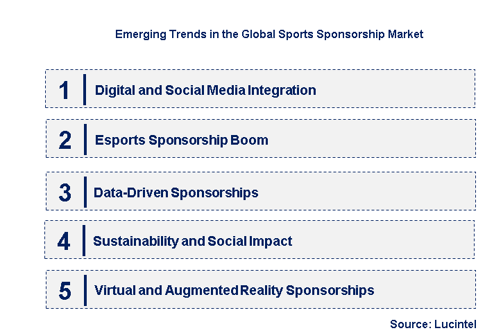Emerging Trends in the Sports Sponsorship Market
