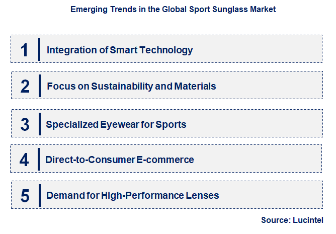 Emerging Trends in the Sport Sunglass Market