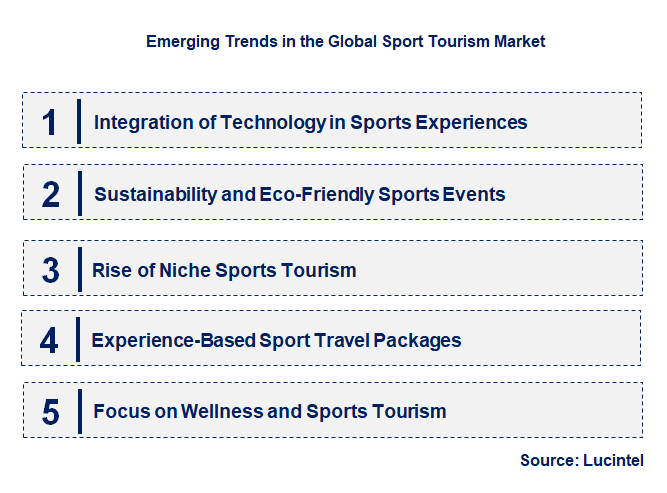 Emerging Trends in the Sport Tourism Market