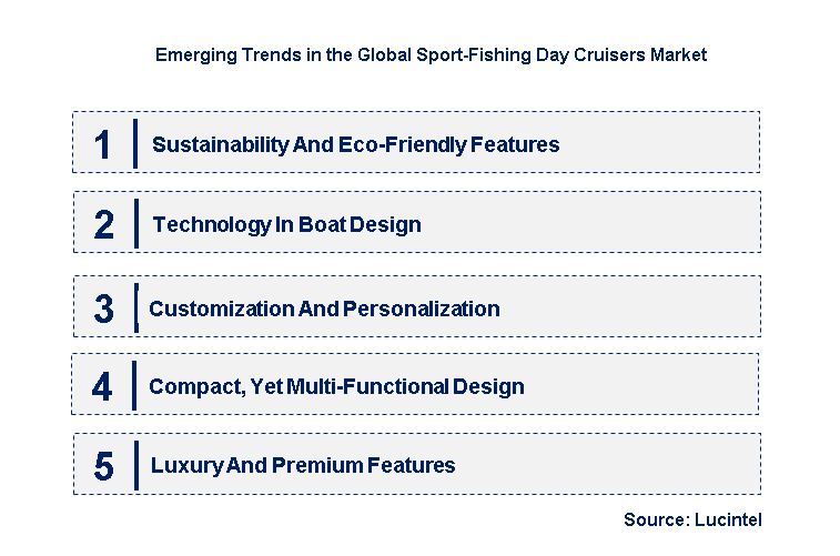 Emerging Trends in the Sport-Fishing Day Cruisers Market