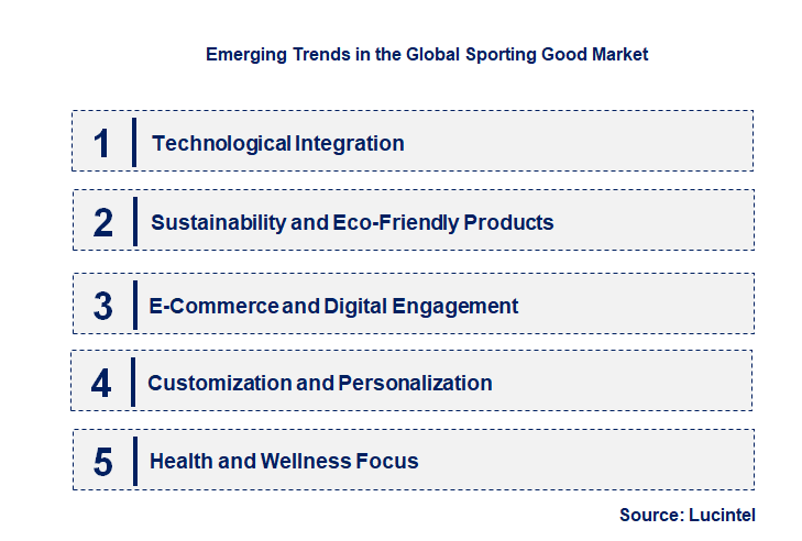 Emerging Trends in the Sporting Good Market