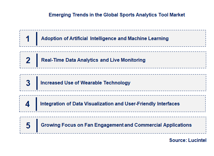 Emerging Trends in the Sports Analytics Tool Market
