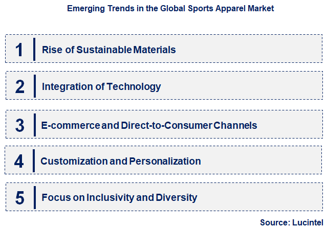 Emerging Trends in the Sports Apparel Market