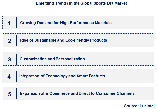 Emerging Trends in the Sports Bra Market