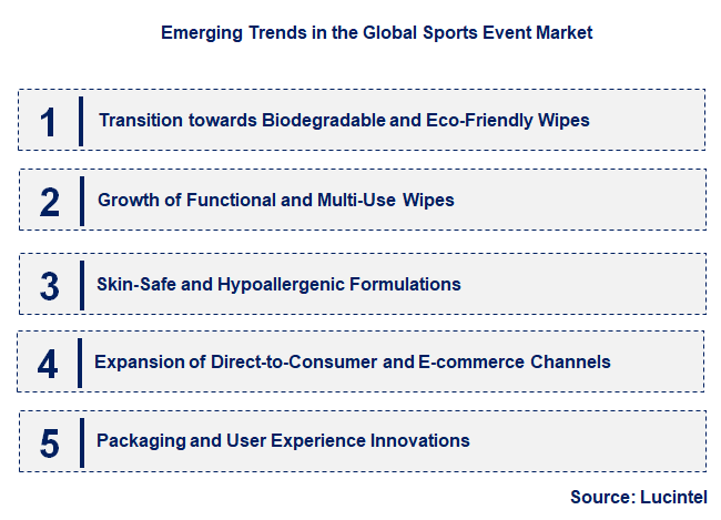 Emerging Trends in the Sports Event Market