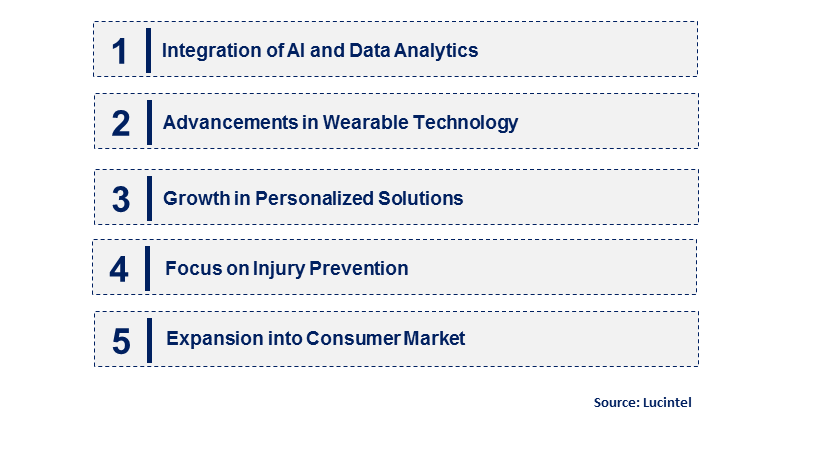 Emerging Trends in the Sports Medicine Device Market