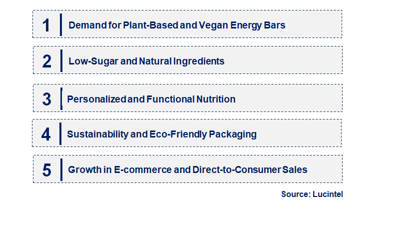 Emerging Trends in the Sports Nutrition Energy Bar Market