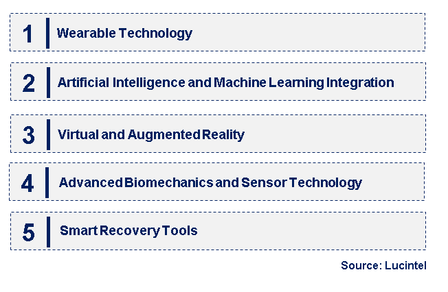 Emerging Trends in the Sports Science Equipment Market