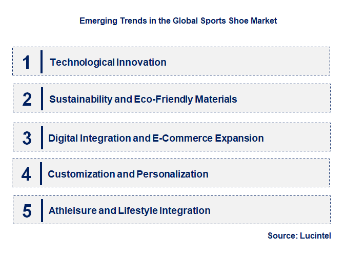 Emerging Trends in the Sports Shoe Market