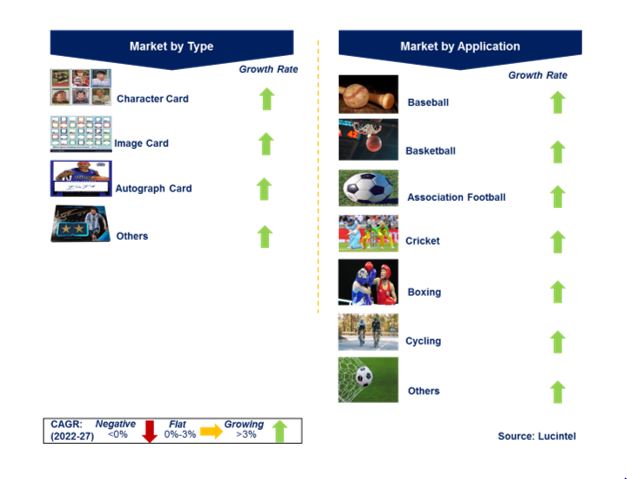 Sports Trading Card Market by Segments