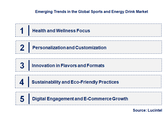 Emerging Trends in the Sports and Energy Drink Market