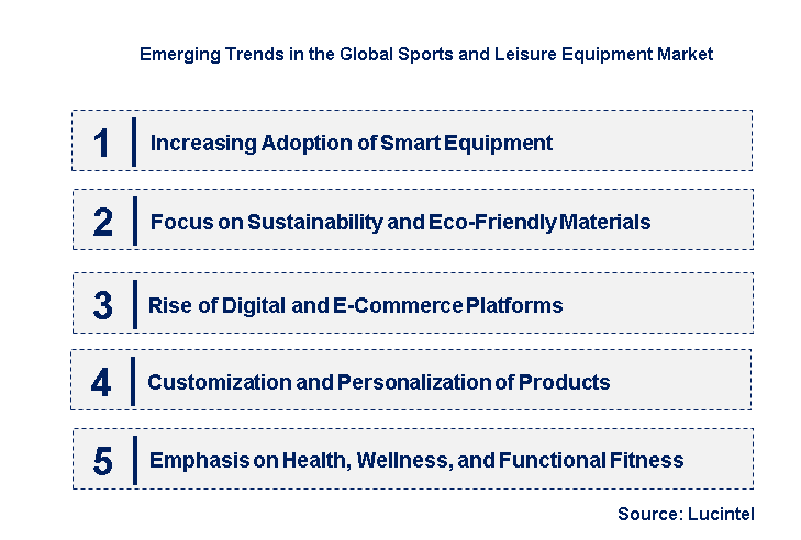 Emerging Trends in the Sports and Leisure Equipment Market