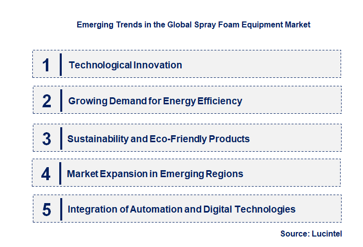 Emerging Trends in the Spray Foam Equipment Market