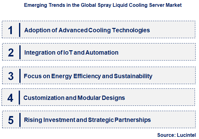 Emerging Trends in the Spray Liquid Cooling Server Market