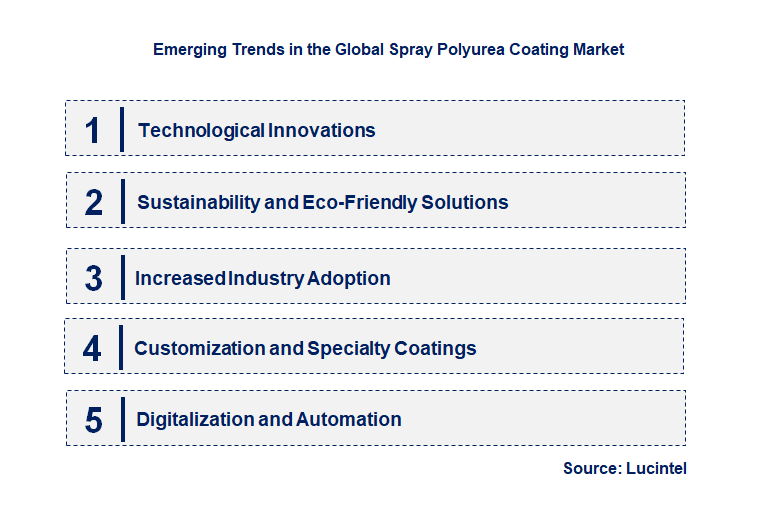 Emerging Trends in the Spray Polyurea Coating Market