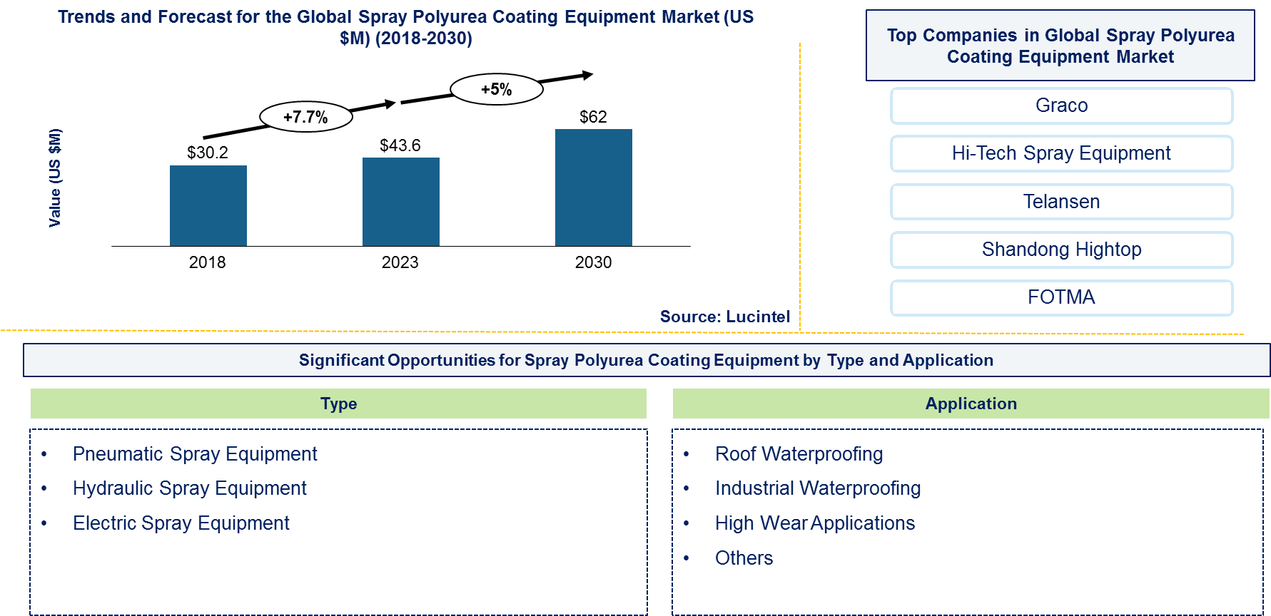 Spray Polyurea Coating Equipment Market