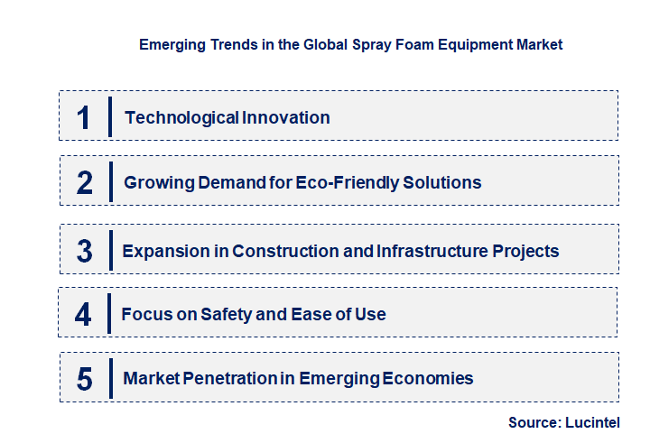 Emerging Trends in the Spray Foam Equipment Market