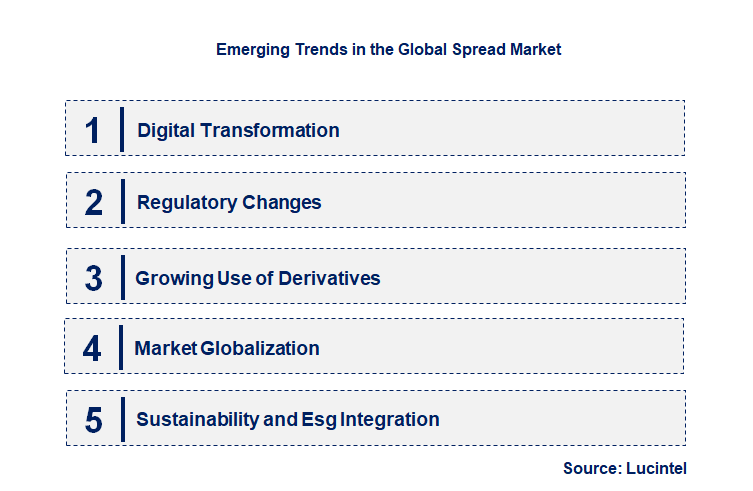 Emerging Trends in the Spread Market