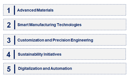 Emerging Trends in the Spring and Wire Product Market