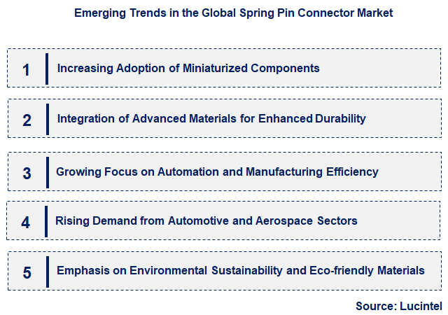Emerging Trends in the Spring Pin Connector Market