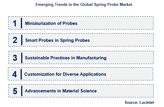 Spring Probe by Emerging Trend