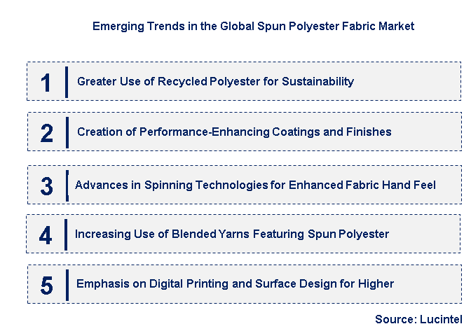 Emerging Trends in the Spun Polyester Fabric Market