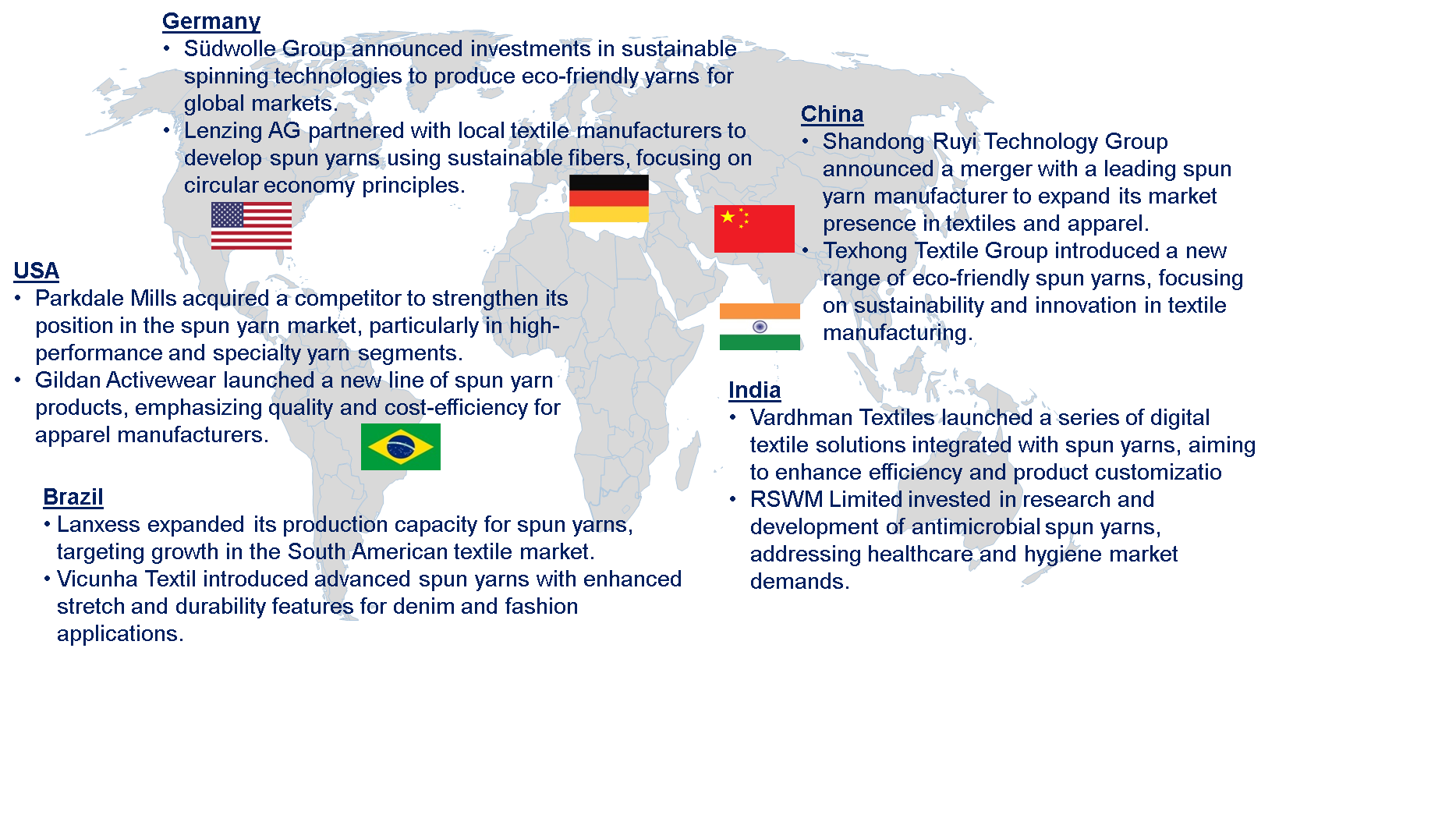 Spun Yarn Market by Country