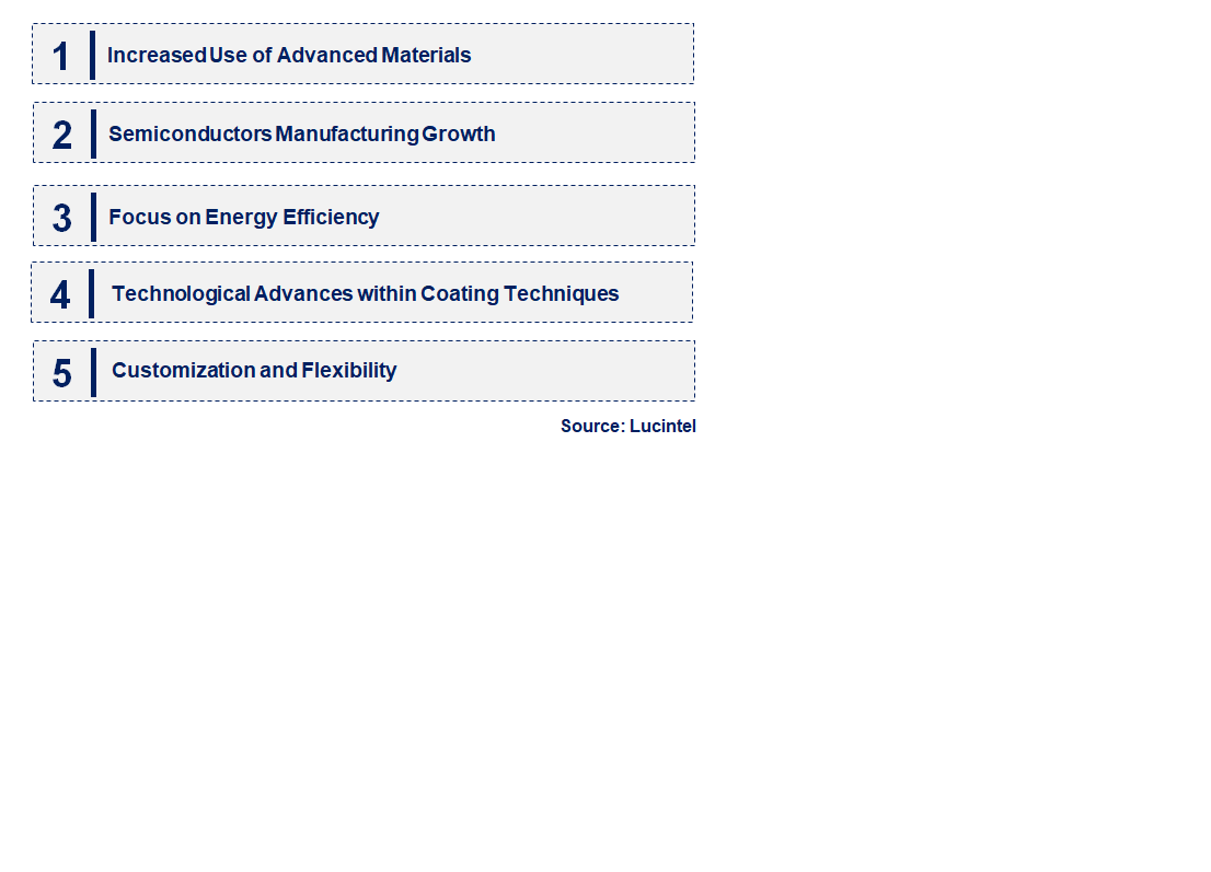 Emerging Trends in the Sputtering Equipment Cathode Market