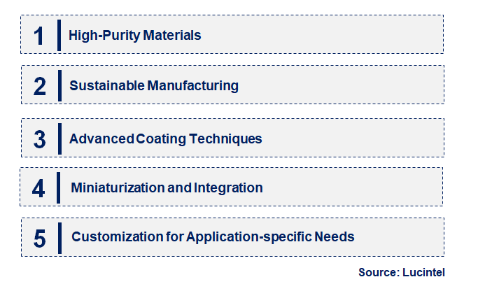 Emerging Trends in the Sputtering Target Product Market